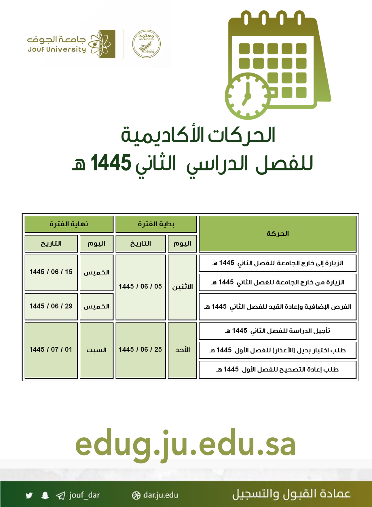 Academic movements available on the electronic portal for the second semester 1445 AH