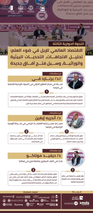 A summary of what was stated in the speakers’ contributions in the third dialogue symposium on the first day of the International Camel Conference, Jouf University