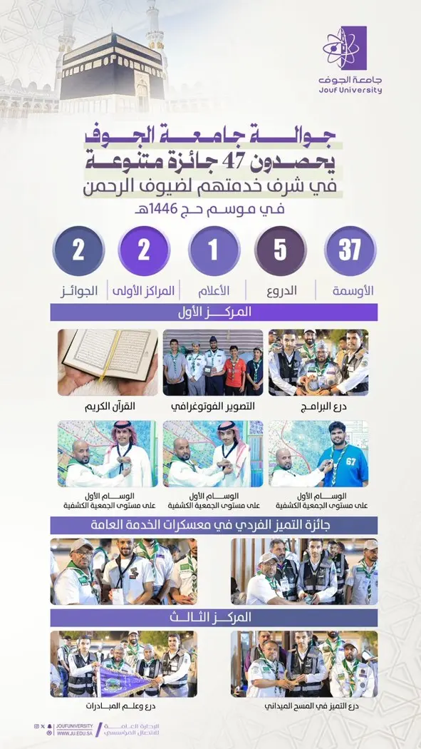 Jouf University Scouts conclude serving pilgrims with 47 awards during Hajj 1446 AH Jouf University Scouts conclude serving pilgrims with 47 awards during Hajj 1446 AH