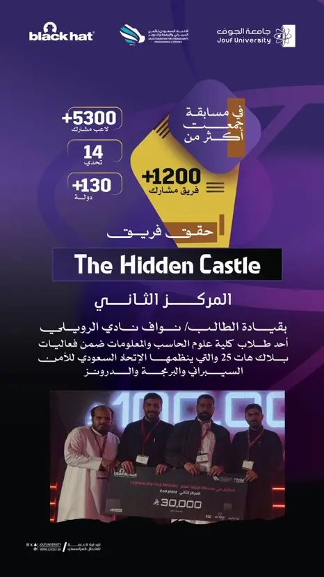 Jouf University takes 2nd place globally at Saudi Black Hat 2025 cybersecurity competition Jouf University takes 2nd place globally at Saudi Black Hat 2025 cybersecurity competition