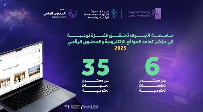 Jouf University among the top 100 government entities in website efficiency, ranking sixth among Saudi universities Jouf University among the top 100 government entities in website efficiency, ranking sixth among Saudi universities