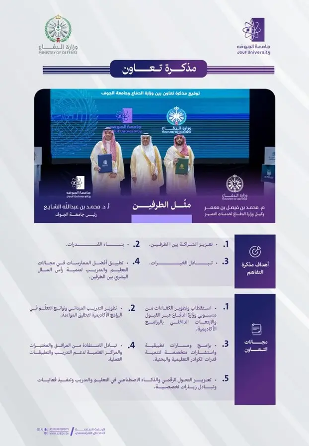 Jouf University and the Ministry of Defense sign a cooperation memorandum to develop human capital Jouf University and the Ministry of Defense sign a cooperation memorandum to develop human capital
