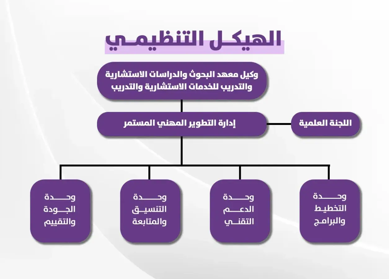 Organizational structure