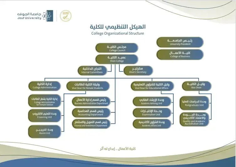 Organizational Structure
