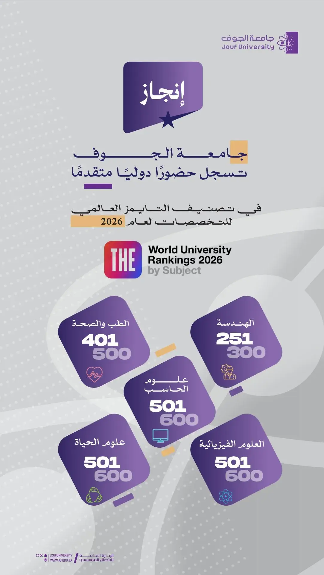 Jouf University Disciplines Achieve Advanced Standing in Times Rankings 2026