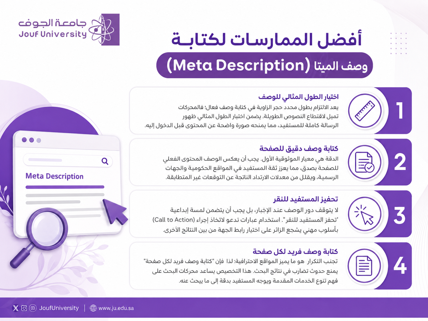 Educational Infographic: Best Practices for Writing Meta Descriptions